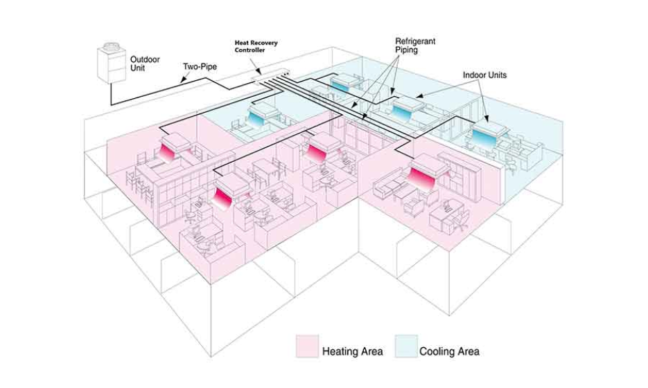 NeroAC-Heating_VRF-V2